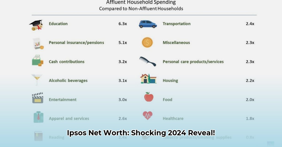 ipsos-net-worth